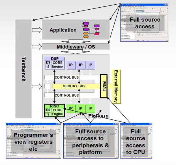 Overview of OVP architecture