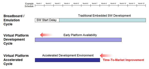  Accelerating Embedded Software Development Schedules with Imperas Advanced Tools