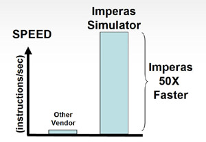 Imperas Fast Simulator
